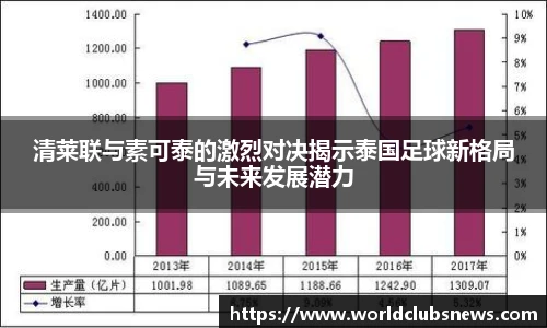 清莱联与素可泰的激烈对决揭示泰国足球新格局与未来发展潜力